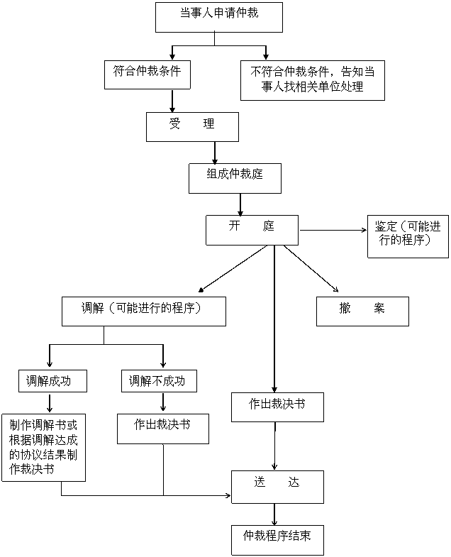 55acaf8da1f570a7b1936dfc